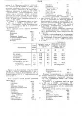 Резиновая смесь на основе ненасыщенного каучука (патент 478836)