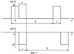 Способ комплексного контроля трехфазной обмотки электрической машины (патент 2289143)