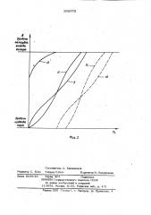 Способ регулирования термического деаэратора (патент 1038702)