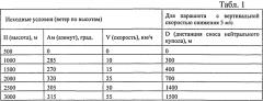 Способ комплексной подготовки парашютистов (патент 2570028)