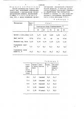 Способ производства черного байхового чая (патент 1409199)