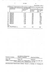 Способ получения дисперсного борсодержащего кремнезема (патент 1541189)