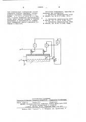 Способ автоматического управления тепловым режимом пиролизной печи (патент 598842)