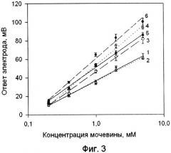 Ультратонкое полимерное покрытие, способ его изготовления и ферментативный биосенсор на его основе (патент 2333231)