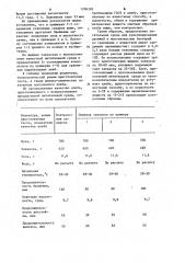 Питательная среда для культивирования микроорганизмов, используемая при приготовлении ржаной закваски в производстве хлеба (патент 1206302)