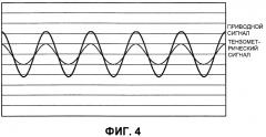 Вибрационный измеритель и соответствующий способ для определения резонансной частоты (патент 2569048)