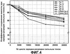 Литиевая вторичная батарея с высокой мощностью (патент 2315395)