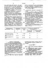 Электрод для моделирования процесса электрохимической обработки (патент 876346)