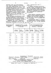 Способ доменной плавки (патент 1067050)