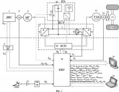 Способ согласованного управления электромеханической трансмиссией гибридных транспортных средств (патент 2557686)