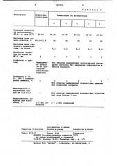 Композиция для антикоррозионных покрытий (патент 987965)