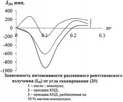 Способ малоугловой интроскопии (патент 2254566)