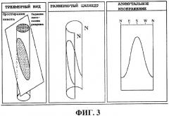 Способ получения характеристик геологической формации, пересекаемой скважиной (патент 2440591) Способ получения характеристик геологической формации, пересекаемой скважиной (патент 2440591)