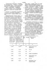 Способ изготовления вакуумной литейной формы (патент 1205985)