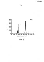 Композиции с серосодержащим полимером и частицами графенового углерода (патент 2591155)