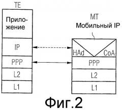 Способ обработки пакетов данных в сети передачи данных с функцией мобильности (патент 2328829)