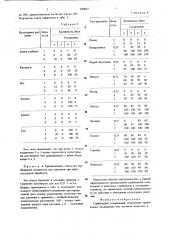 Гербицидная композиция (патент 659067)