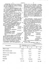 Смазочно-охлаждающая жидкость для механической обработки металлов (патент 1028713)