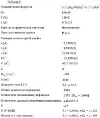 Новые кристаллические формы тиотропийбромида (патент 2417224)
