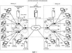 Устройство управления передачей, программа, система управления передачей и способ управления передачей (патент 2573649)