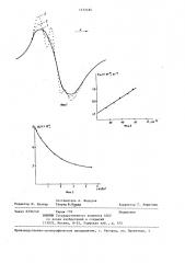 Способ измерения коэффициента диффузии парамагнитных частиц (патент 1272184)