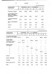 Композиция для переработки резиновых отходов (патент 1016202)