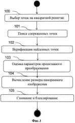 Способ автоматической компоновки ландшафтных панорамных изображений (патент 2384882)