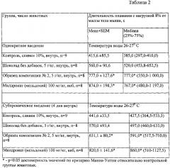 Композиция для повышения физической выносливости и работоспособности (патент 2626823)