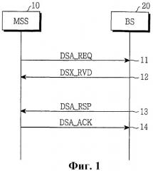 Способ управления потоком службы мобильного абонентского терминала в мобильной системе широкополосного беспроводного доступа (патент 2332795)