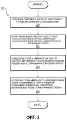 Способ проведения поиска (варианты), сервер и электронное устройство (патент 2610279)