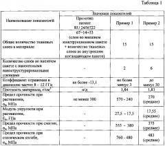 Композиционный радиопоглощающий конструкционный материал (патент 2623577)