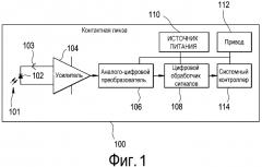 Электронные офтальмологические линзы с задним датчиком диаметра зрачка (патент 2570287)