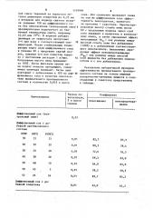 Противопенный состав для пищевых производств (патент 1149999)
