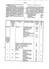 Композиция печатного тампона (патент 1818249)