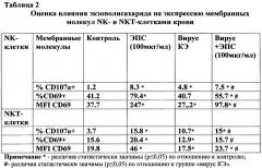 Средство для создания фармакологических препаратов для лечения клещевого энцефалита (патент 2651777)