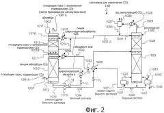 Установка для извлечения co2 и способ извлечения co2 (патент 2444397)