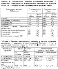 Средство "ангиотоник" и способ поддерживающей терапии заболеваний сердечно-сосудистой системы (патент 2292901)