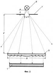 Имитатор солнечного излучения (патент 2380663)