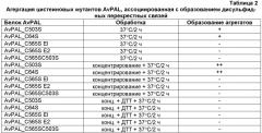 Композиции прокариотической фенилаланин-аммиак-лиазы и способы лечения рака с использованием таких композиций (патент 2553343)