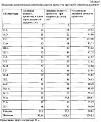 Способ определения дилататорной реактивности резистивных сосудов головного мозга (патент 2613720)