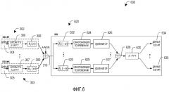 Способ и аппаратура для асинхронного ofdma/sc-fdma (патент 2647491)
