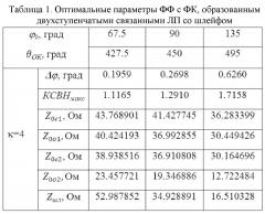 Фиксированный фазовращатель свч (патент 2619799)