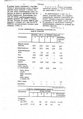 Вулканизуемая резиновая композиция для покрытий (патент 737418)