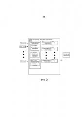 Синхронизация обработки прерывания для уменьшения потребления энергии (патент 2651238)