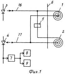 Волоконно-оптический термоанемометр (патент 2287829)