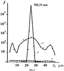 Зонд для получения локально усиленных спектров гигантского комбинационного рассеяния (патент 2442993)