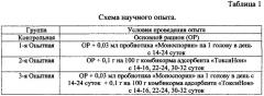 Способ повышения качества продукции при выращивании цыплят-бройлеров (патент 2632935)