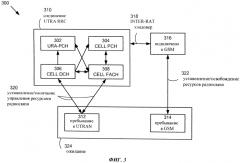 Устройство и способ контроля времени изменения режима конфигурирования беспроводного устройства (патент 2560795)
