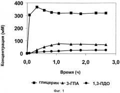 Ферментативный способ получения альдегидов (патент 2573904)