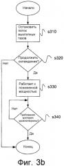 Способ и устройство, относящиеся к охлаждению дозаторов системы scr (патент 2556946)